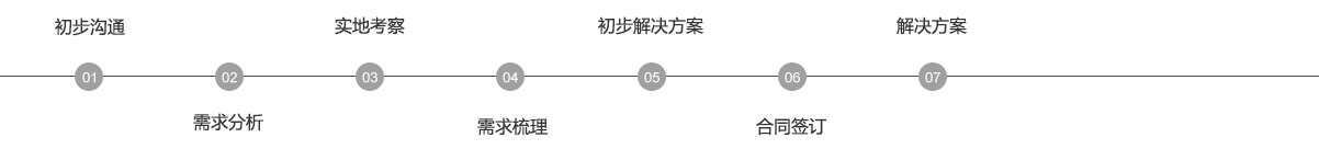 点金艺术地坪